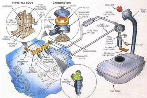 汽车油箱结构示意图和工作原理