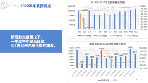 全岛行儋州车展联合蓝鲨引擎（深圳）国际教育 ，做车展展前培训，深受汽车人点赞