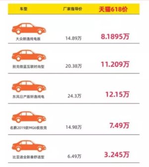 大众、日产、比亚迪新车天猫5折 网友：抢到算我输