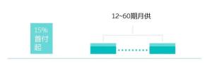 蔚来 -2021年6月限时优惠购车方式！