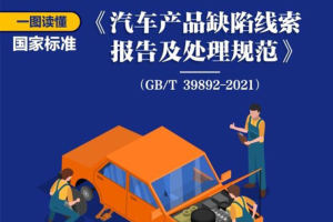 汽车产品缺陷处理规范10月1日起实施