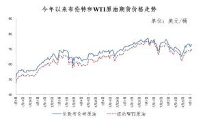 油价年内第11次上调！加满一箱油多花5.5元