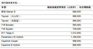 新款 Macan S 率性而来，保时捷携全系跑车亮相 2021 中国（天津）国际汽车展览会