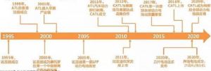 新能源宁德时代暂时领先，比亚迪猛追！谁将是新能源车电池王者？