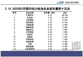 蔚来和小米汽车或采用比亚迪电池