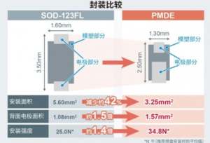  ROHM小型“PMDE封装”二极管系列产品阵容进一步扩大