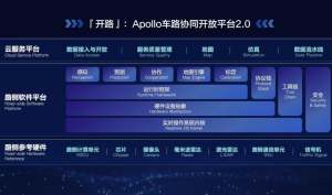 百度发布车路协同开放平台“开路”