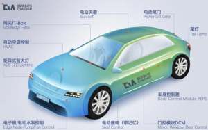 曦华科技宣布完成A轮融资 用于芯片研发 