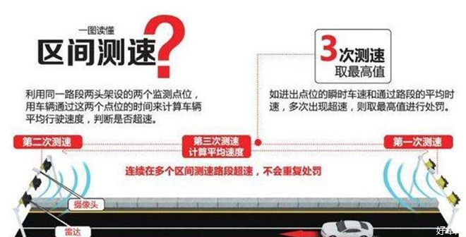 详解区间测速工作原理 老司机教你安全通关