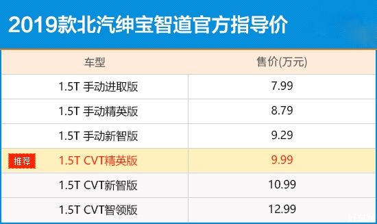 首选1.5T CVT精英版 绅宝智道购车指南