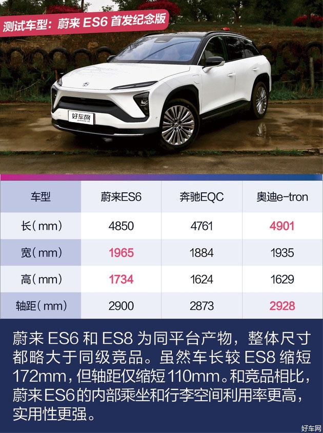 时尚科技动力性能出色 抢先试驾蔚来ES6