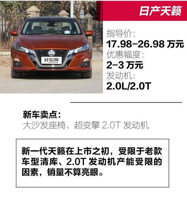 都说七月车市要反弹 这几款中级车能否带头冲锋