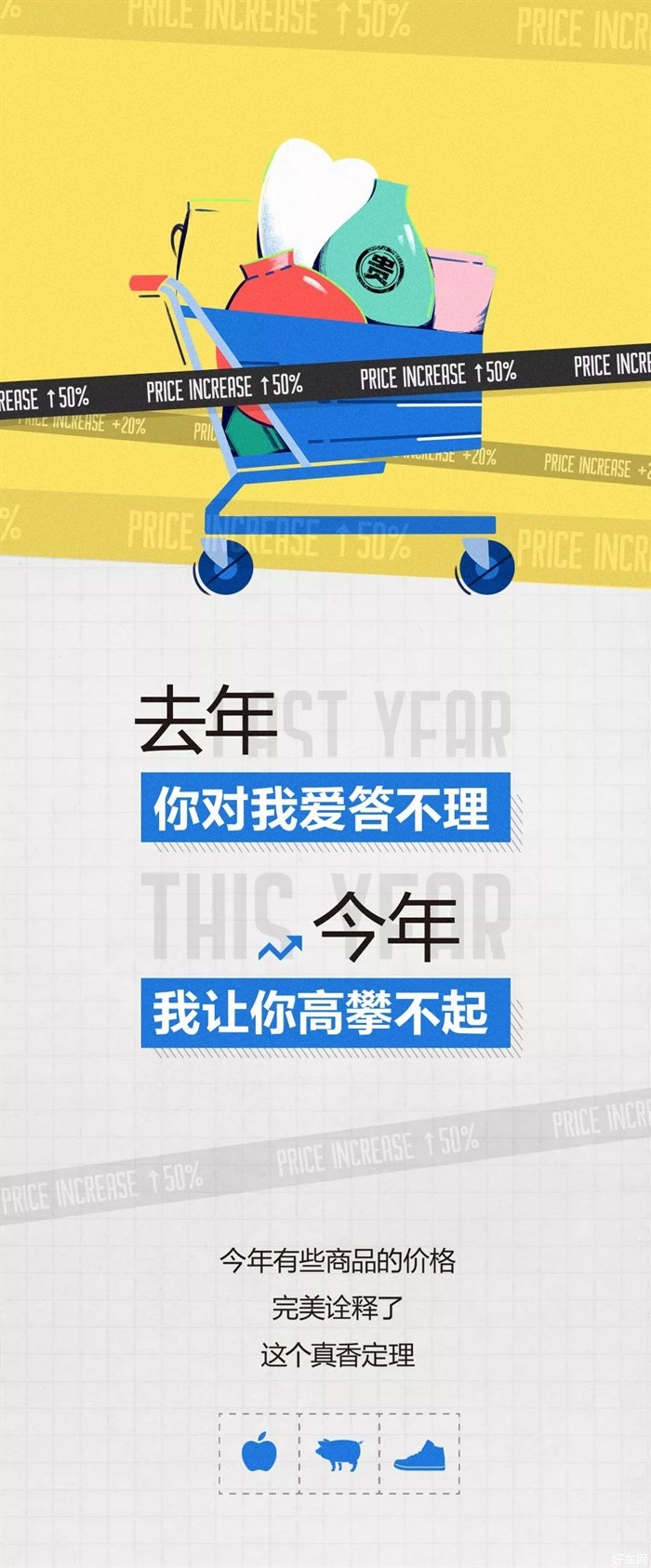 今年这些价格都涨了