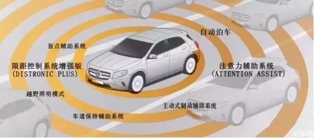 GLA SUV，给你满满的安全感！