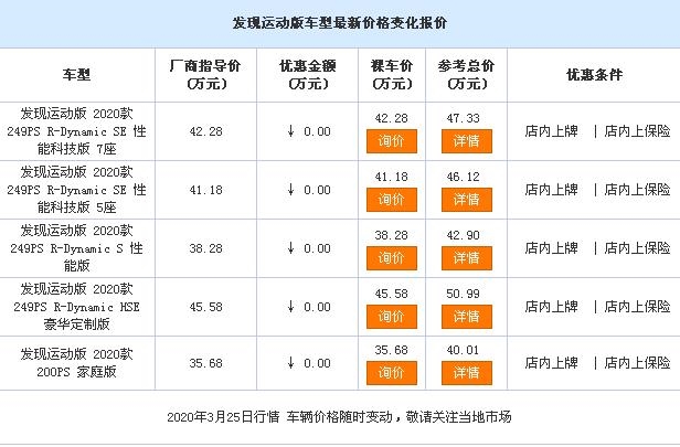 发现运动版目前价格稳定 售价35.68万起