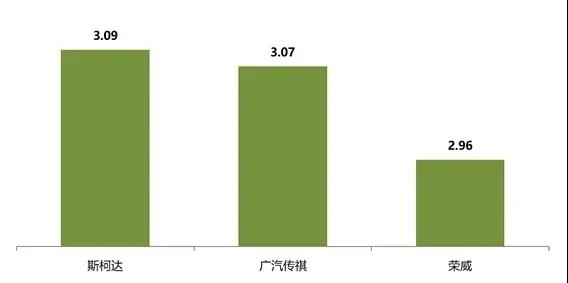 7个品牌被点名，经销商库存深度超2.5个月