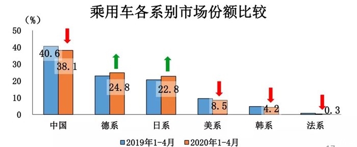 这个高危合资品牌，难保不会成为下一个东风雷诺