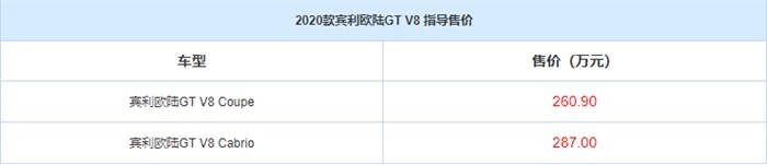 2020款宾利欧陆GT V8上市