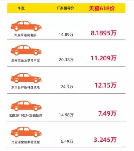 大众、日产、比亚迪新车天猫5折 网友：抢到算我输
