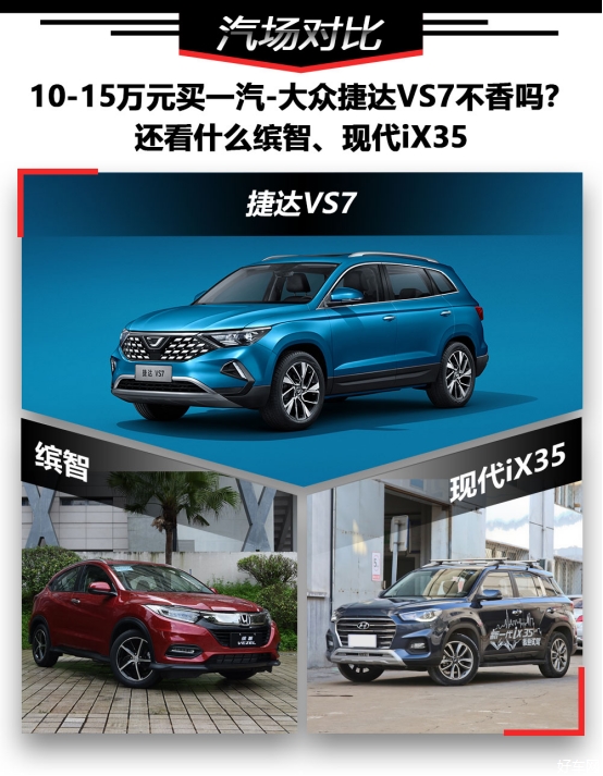 缤智同样配备了可开启全景天窗、驾驶位车窗一键升降等配置。不过，缤智和iX35所配备的塑料方向盘、主驾驶手动调节座椅、手动空调、手动防眩目等配置与捷达VS7相比略有些差距。  科技配置方面，捷达VS7 配备LED大灯、前排无线充电、10英寸触控式大屏，支持GPS导航、手机互联、语音识别控制系统、车联网等。  这里，捷达VS7配备的10英寸中控大屏是同价位最大，并且分辨率和灵敏度都很出色，功能也最为丰富，像高德地图、全景影像、手机互联、智能家居、查询天气和酒店都不是问题。  最值得称赞的就是中控大屏表面采用了磨砂处理，就是你怎么玩都不会留下指纹，细节的处理真的很出色，这就是捷达VS7给你的大众品质。