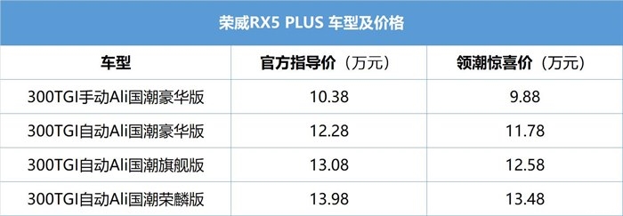 3大终身权益，5大国潮礼遇 新国潮智联网SUV荣威RX5 PLUS正式上市，领潮惊喜价仅9.88-13.48万元