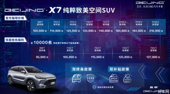 10.49万元起 BEIJING-X7哈尔滨上市