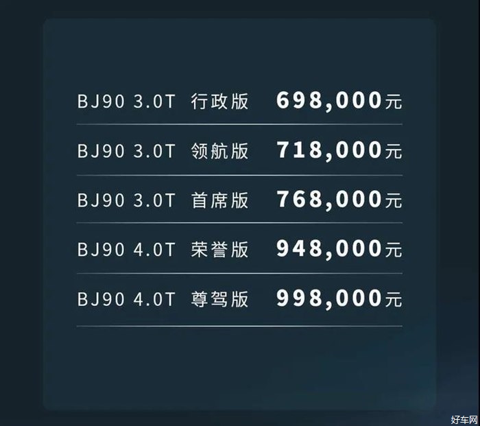 奔驰底盘+奔驰发动机，国产品牌北京BJ90售价公布