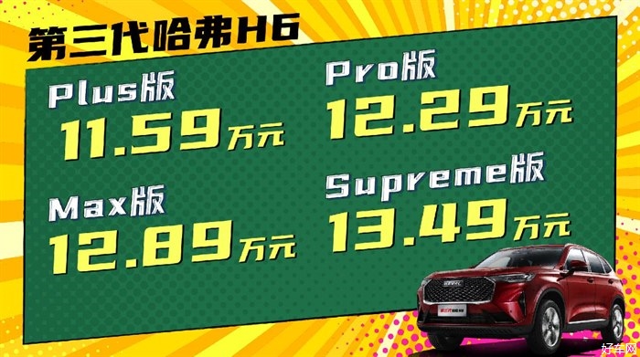 新世代全球智慧座驾——第三代哈弗H6银川区域即将上市   