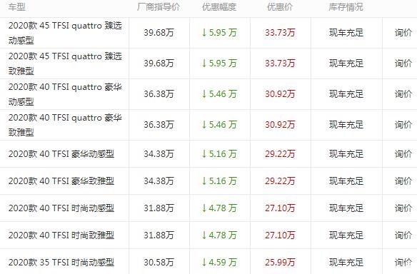 11.11 钜惠促销奥迪A4L优惠高达5.95万