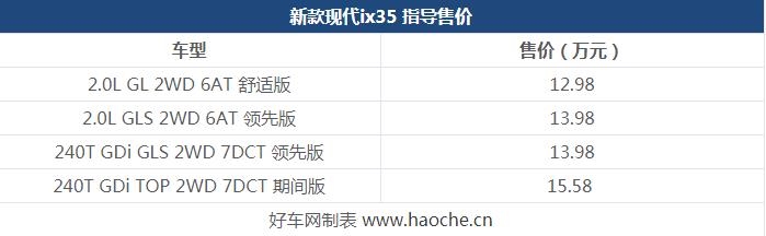 新款北京现代ix35上市 售价12.98-15.58万元