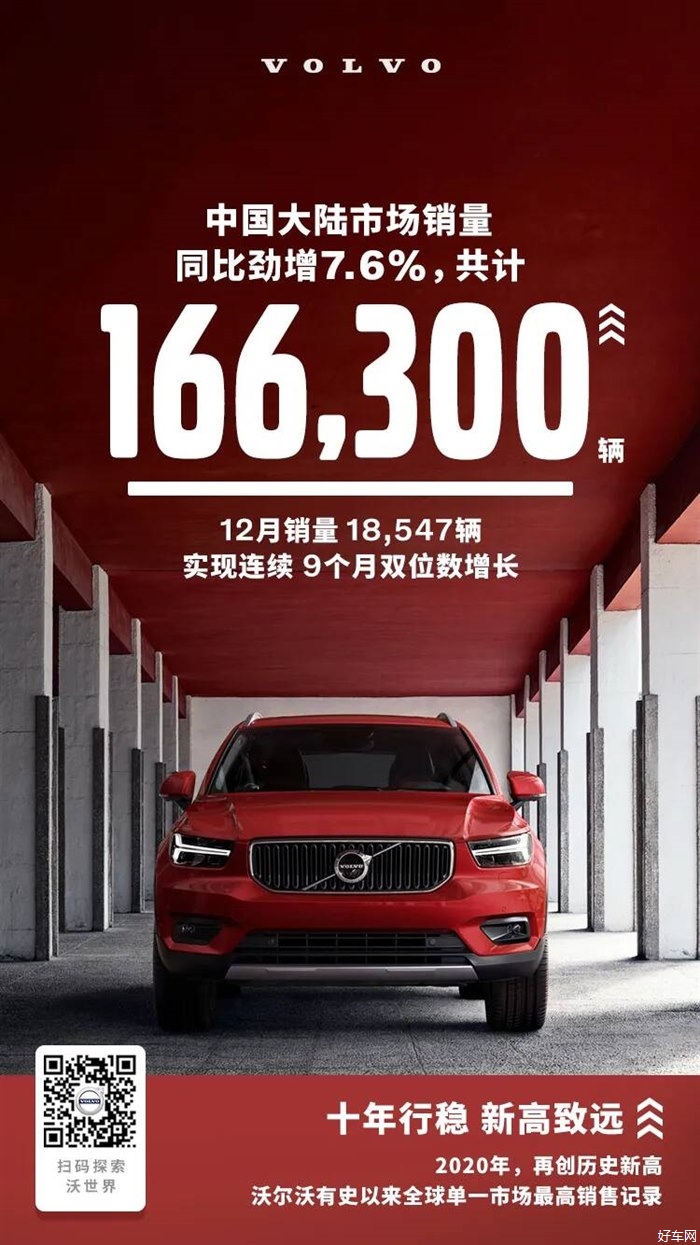 十年行稳 新高致远 | 2020沃尔沃汽车在中国大陆年销量突破16.63万辆