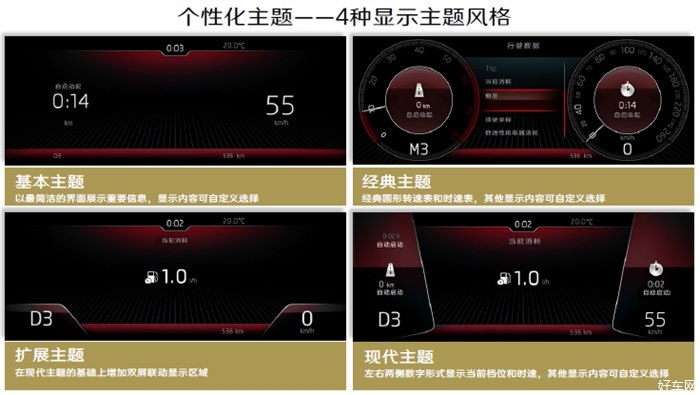斯柯达的全液晶仪表盘，除了好看还有啥好处？