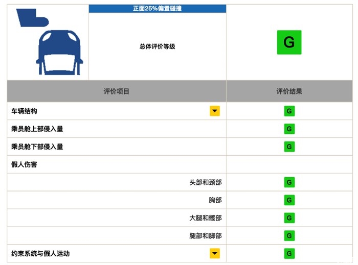 三剑齐发 比亚迪汉打造最安全电动汽车