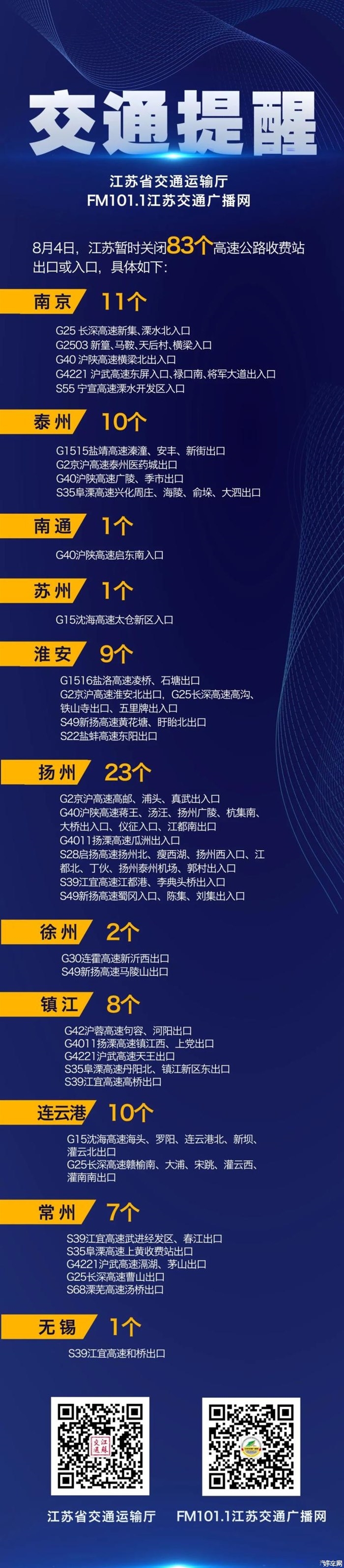 江苏暂时关闭83个高速收费站出口或入口