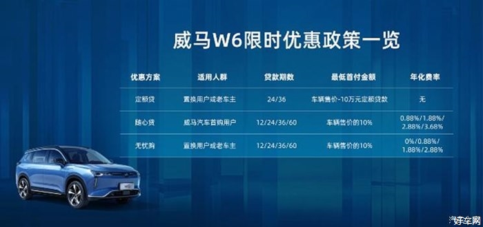2021成都车展：威马W6 ACE极智版上市