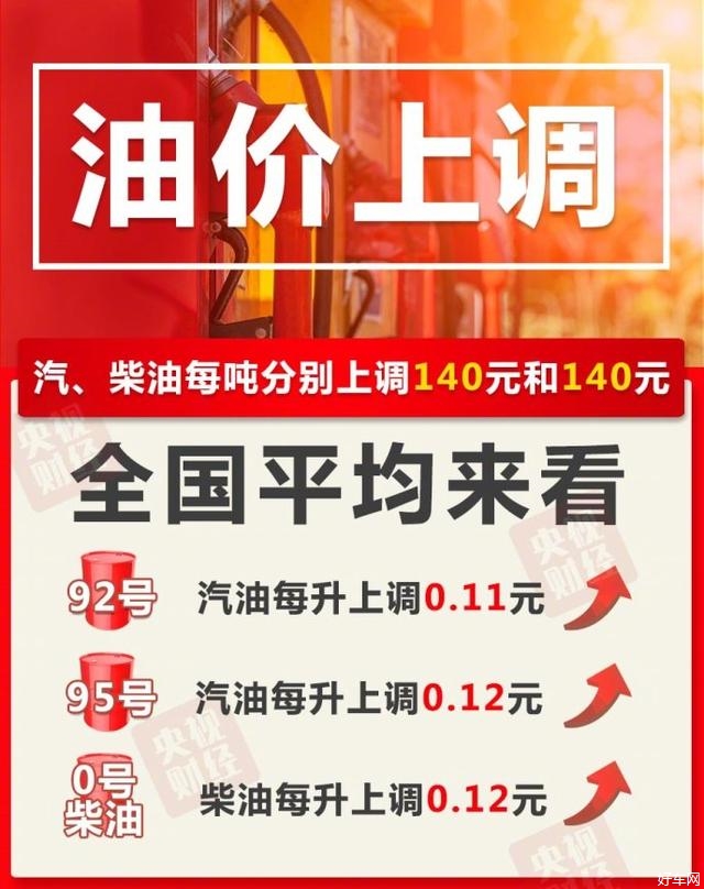 油价年内第11次上调！加满一箱油多花5.5元