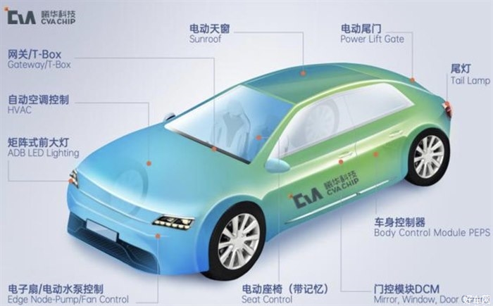 曦华科技宣布完成A轮融资 用于芯片研发 
