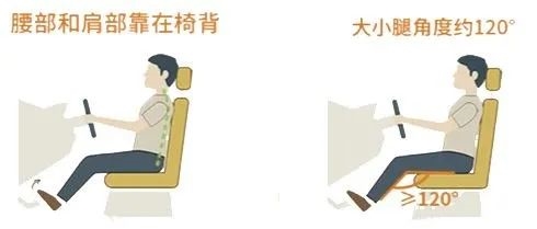 驾驶姿势与安全驾驶意识